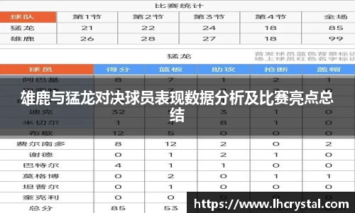 雄鹿与猛龙对决球员表现数据分析及比赛亮点总结